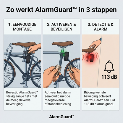 VeloReady AlarmGuard™ | Slim anti-diefstalalarm voor fietsen en e-bikes